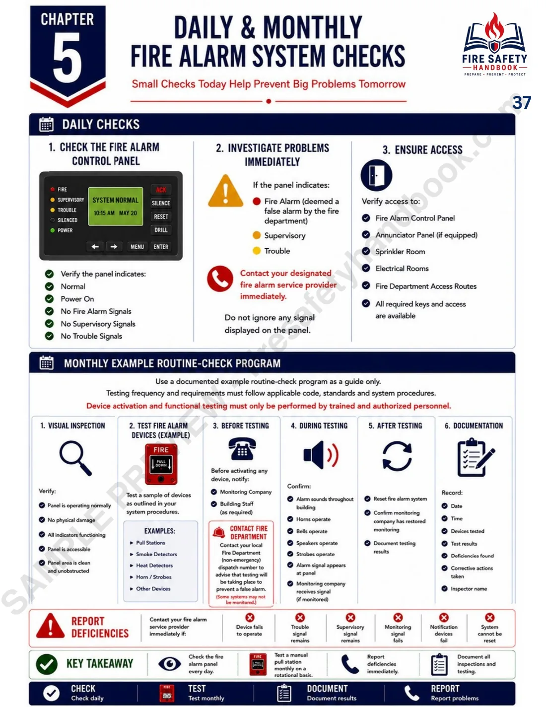 Sample handbook page: Daily and monthly fire alarm system checks.