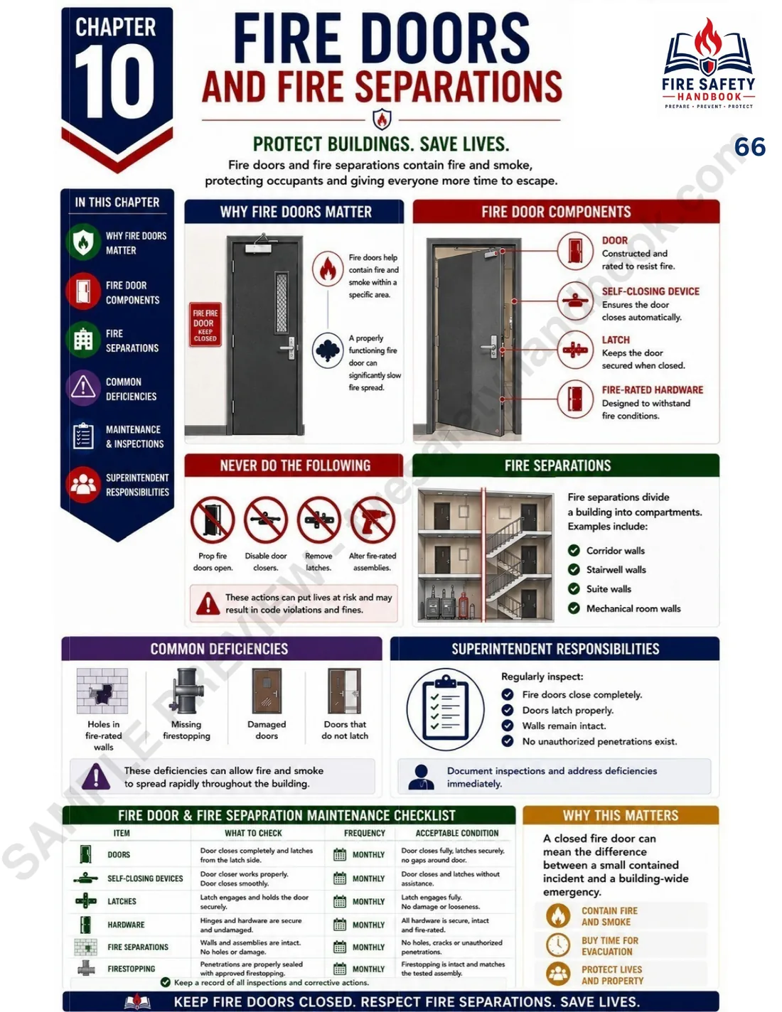 Sample handbook page: Fire doors and fire separations.