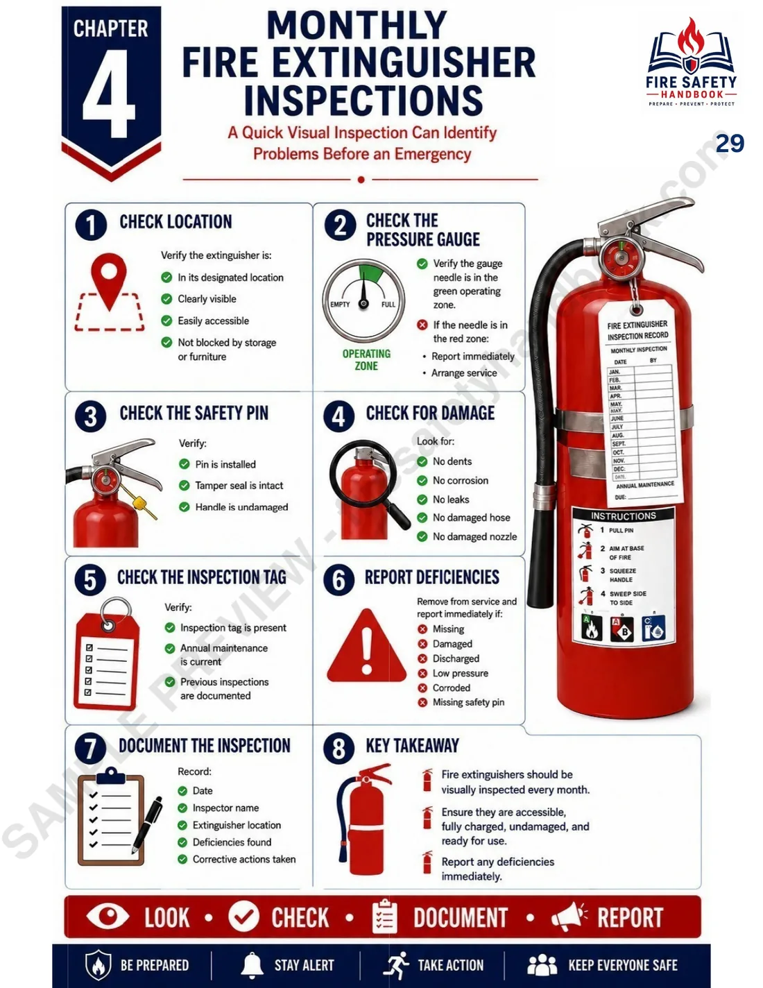 Sample handbook page: Monthly fire extinguisher inspections.